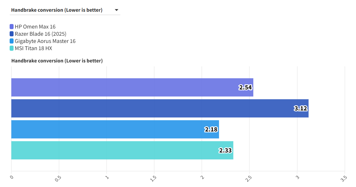 HP Omen Max 16 RTX 5090 5