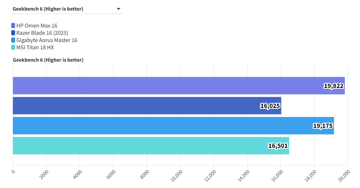 HP Omen Max 16 RTX 5090 6