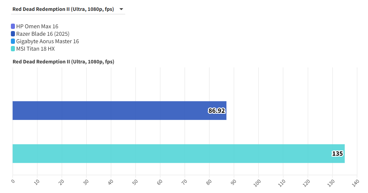HP Omen Max 16 RTX 5090 8