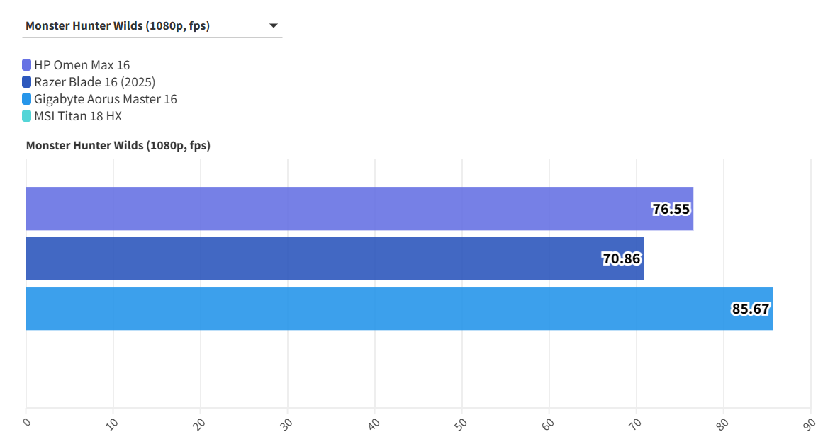 HP Omen Max 16 RTX 5090 9
