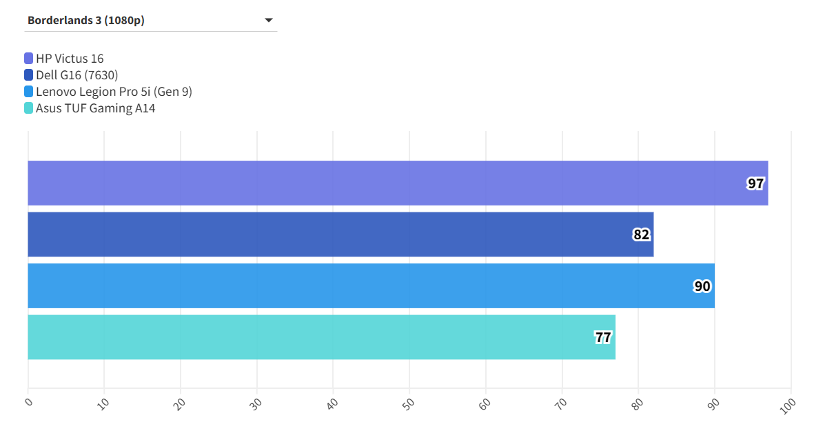 HP Victus 16 S100 10