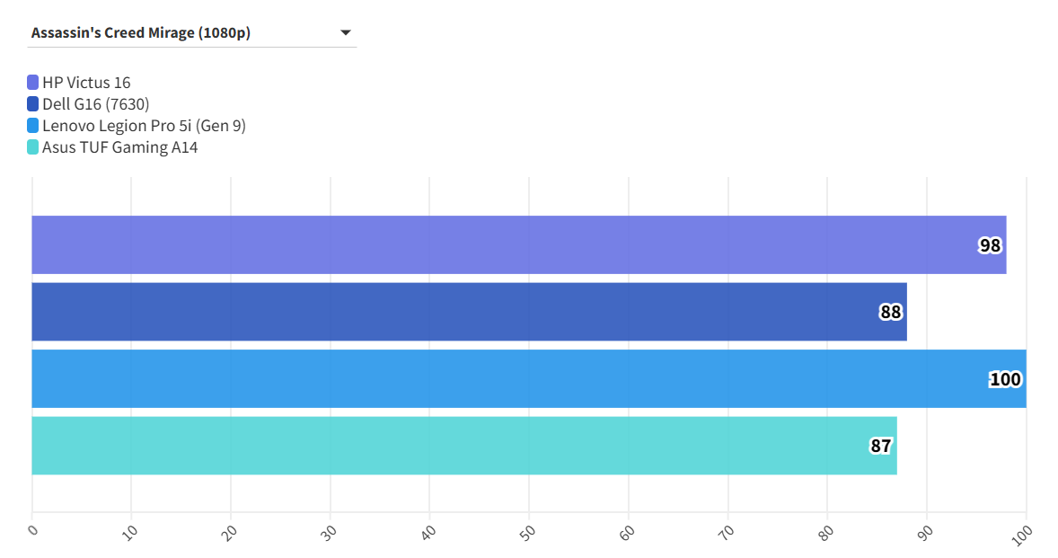 HP Victus 16 S100 11