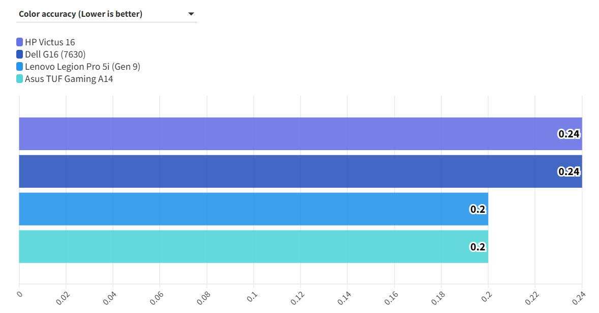 HP Victus 16 S100 12
