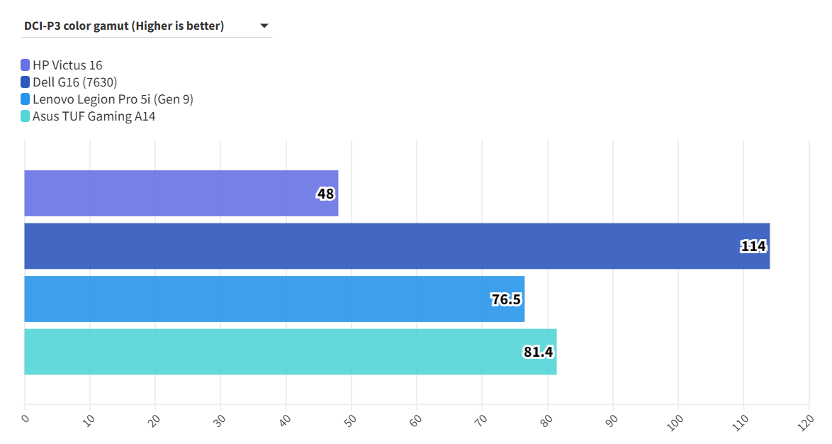 HP Victus 16 S100 13