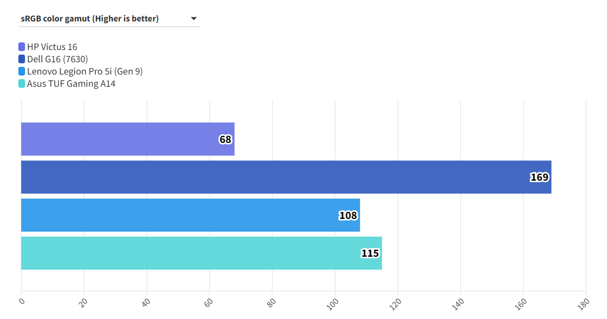 HP Victus 16 S100 14