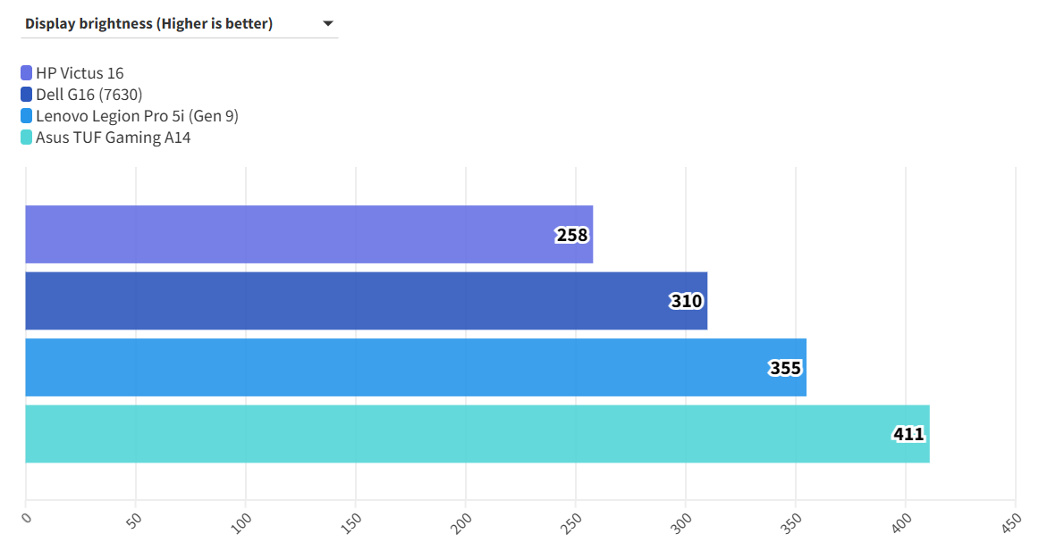 HP Victus 16 S100 15