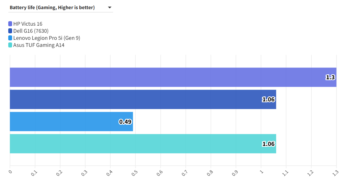 HP Victus 16 S100 16