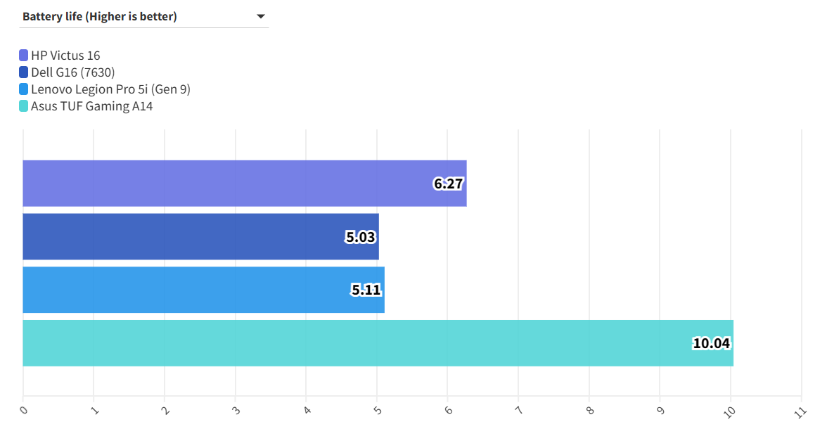 HP Victus 16 S100 17