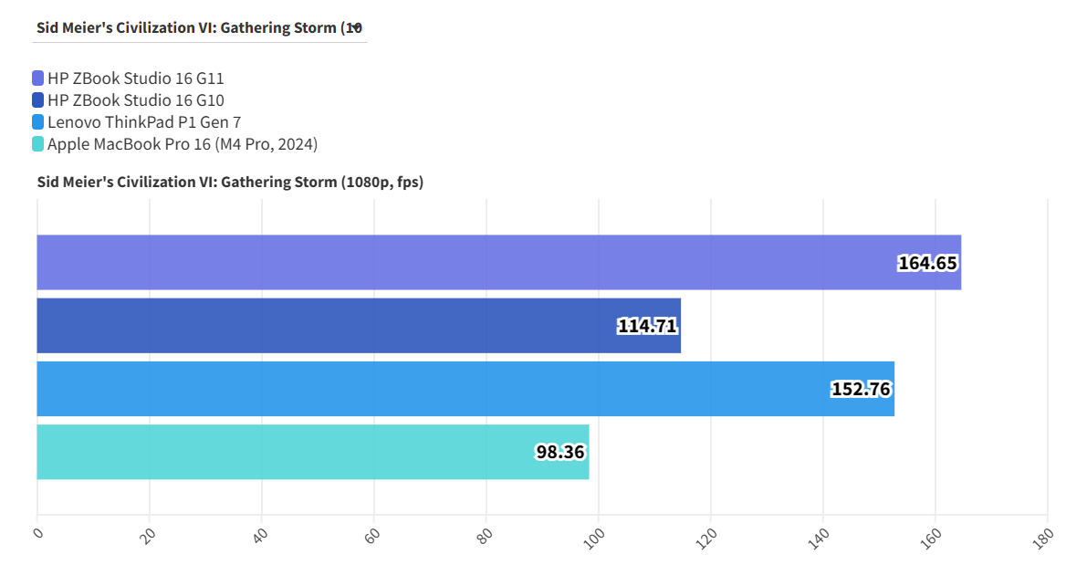 HP ZBook Studio 16 G11 1