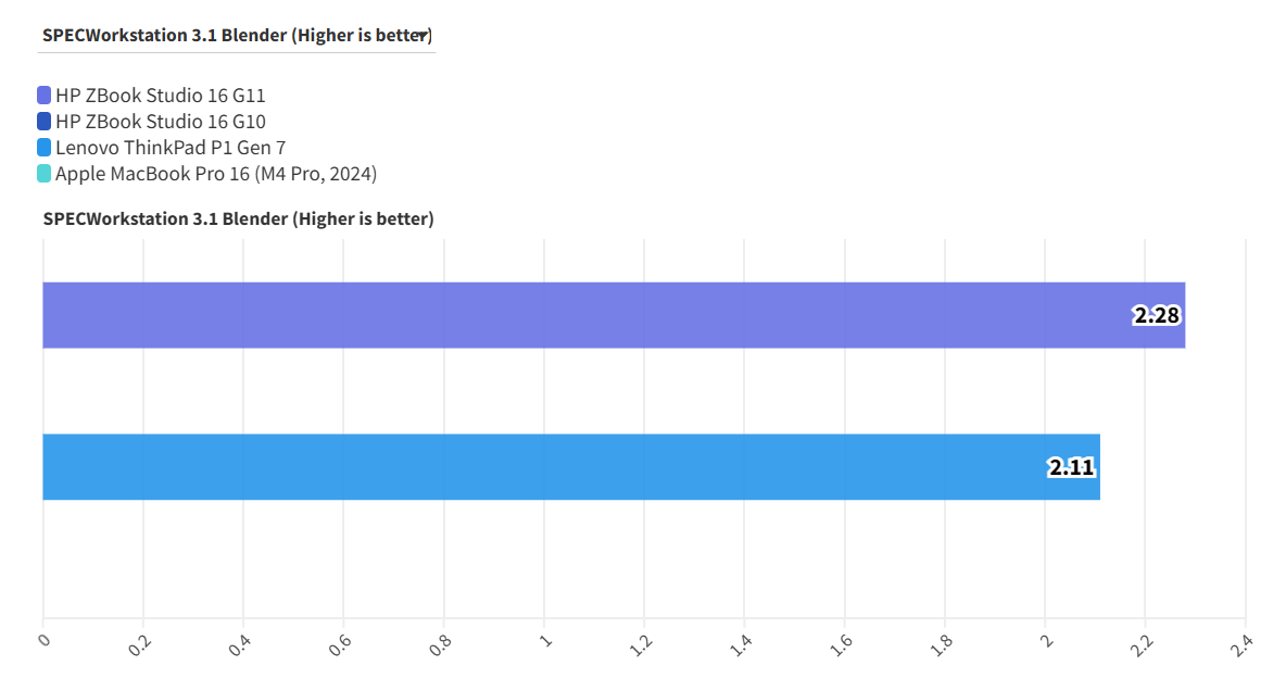 HP ZBook Studio 16 G11 10