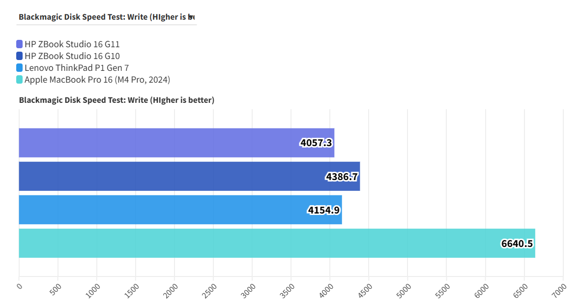 HP ZBook Studio 16 G11 11