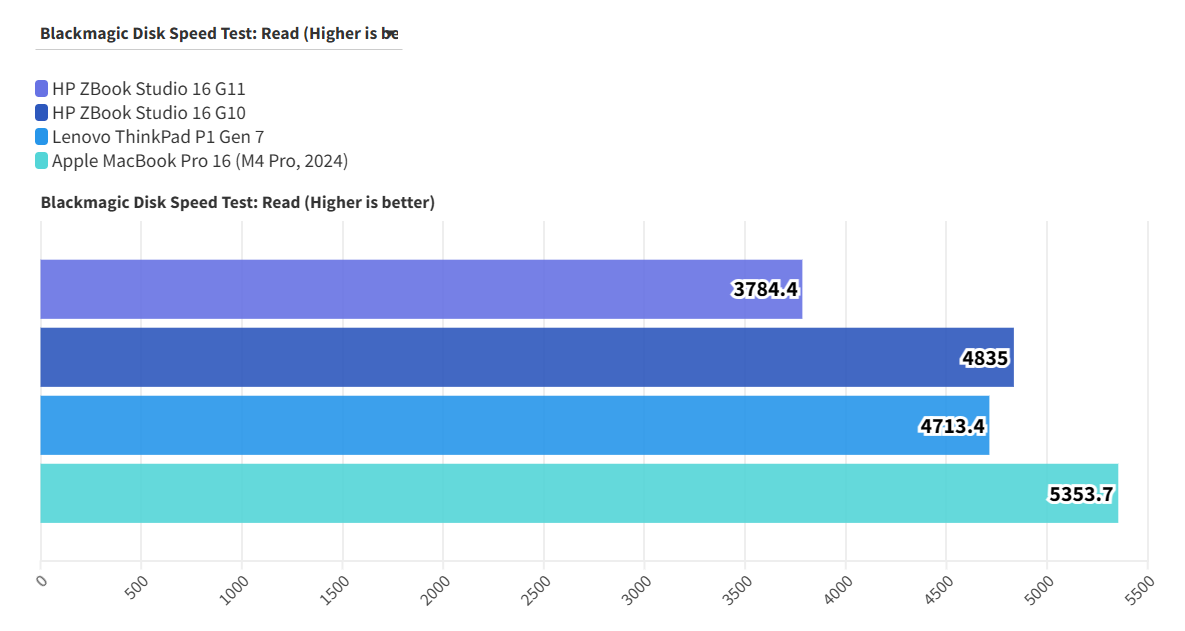 HP ZBook Studio 16 G11 12