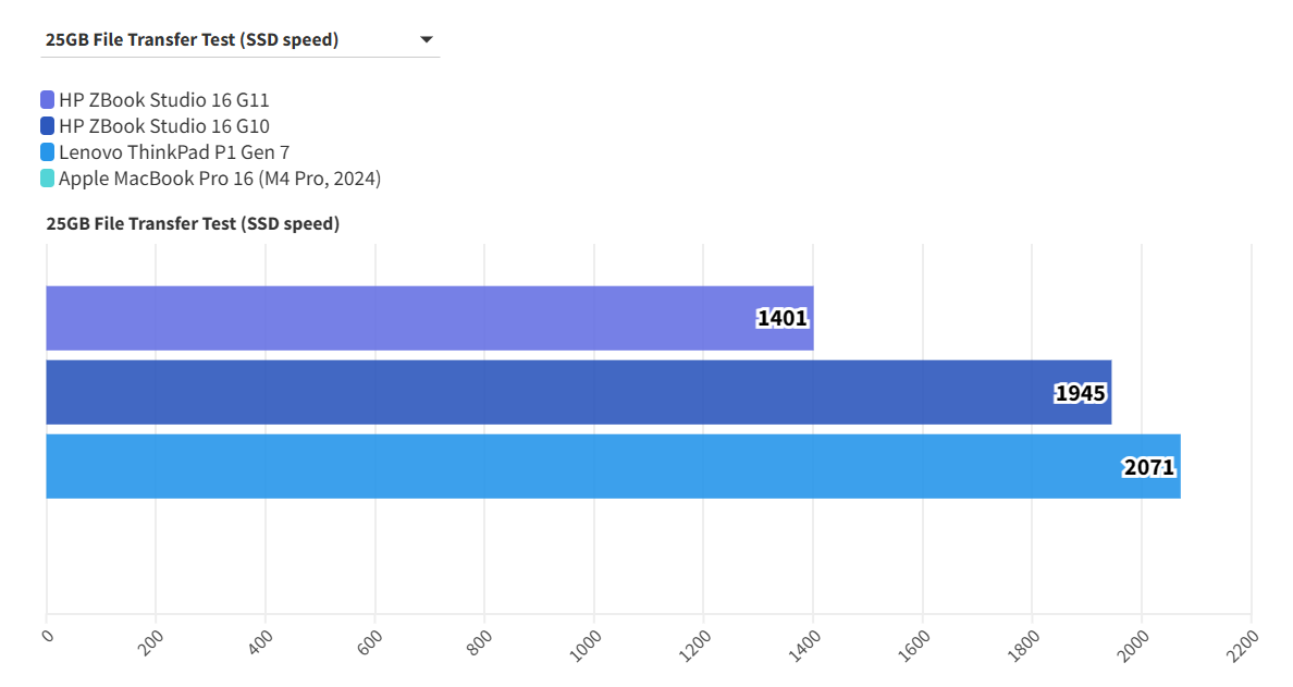 HP ZBook Studio 16 G11 13