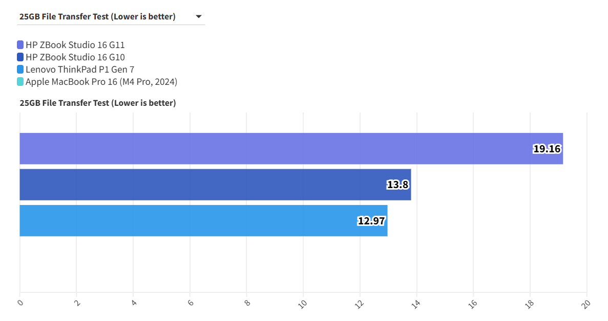 HP ZBook Studio 16 G11 14