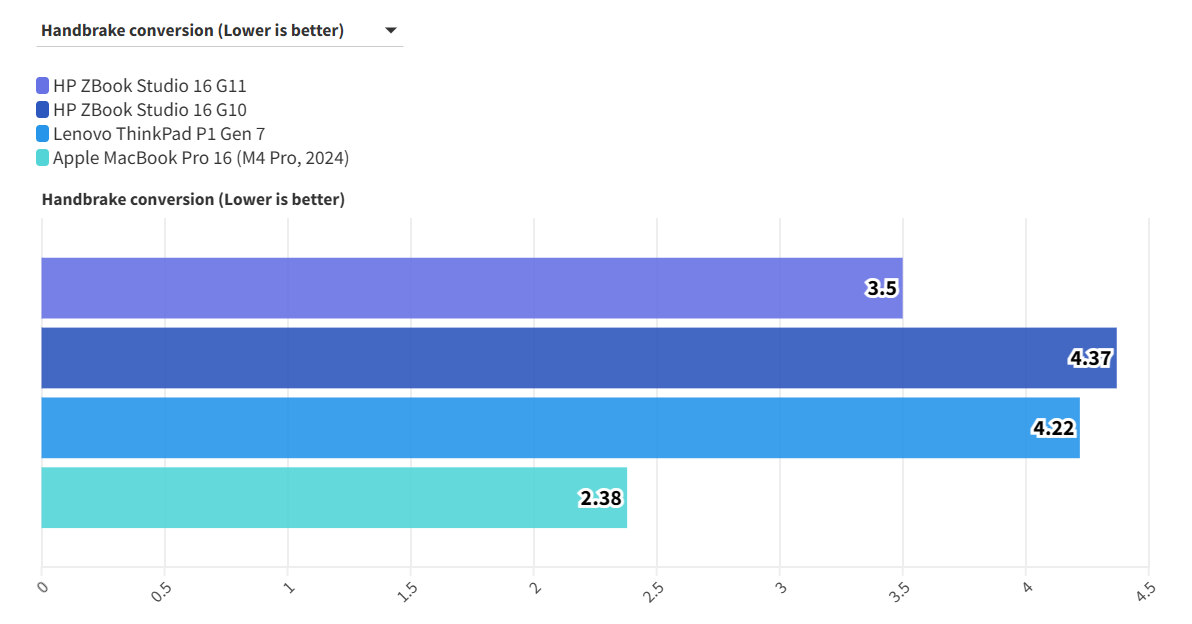 HP ZBook Studio 16 G11 15