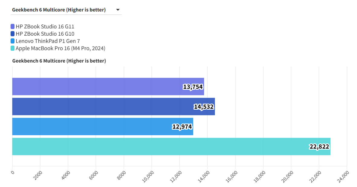 HP ZBook Studio 16 G11 16