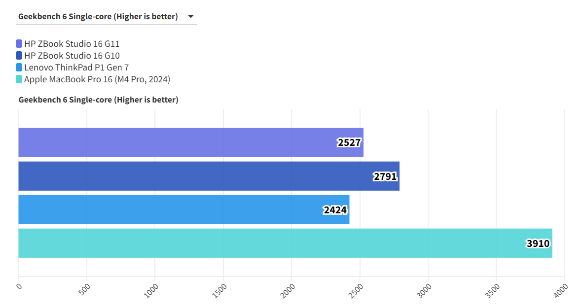 HP ZBook Studio 16 G11 17