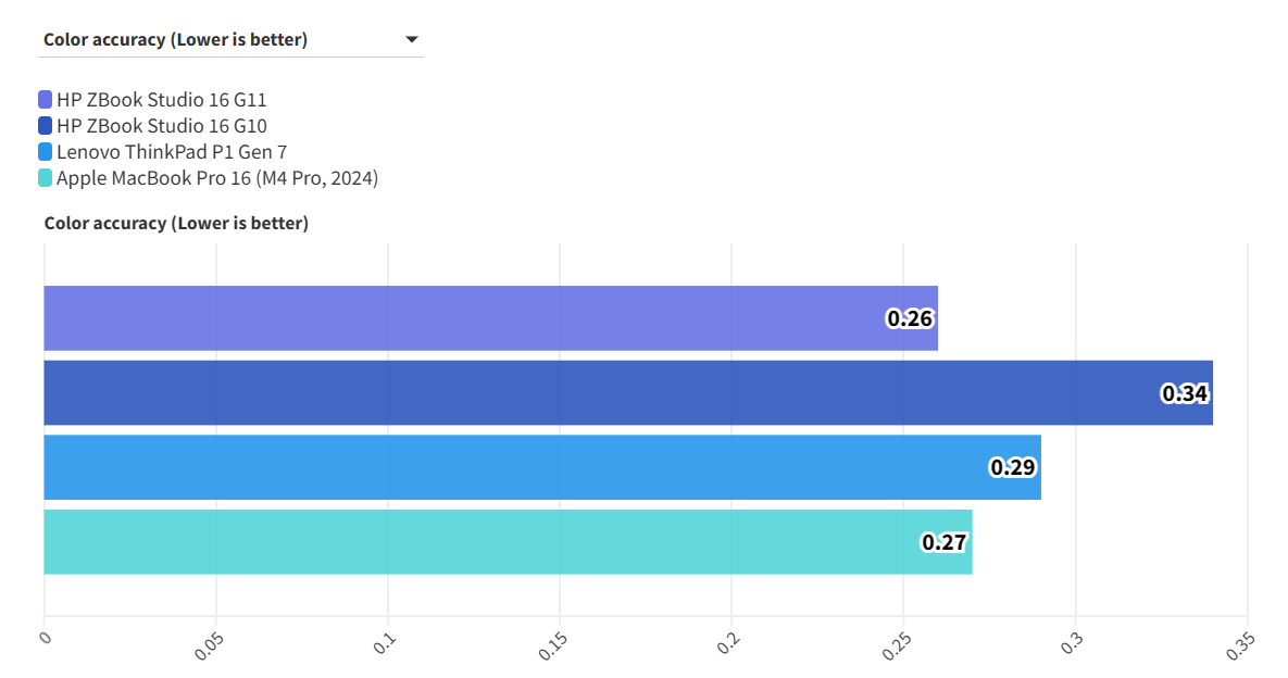HP ZBook Studio 16 G11 18