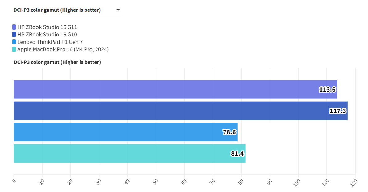 HP ZBook Studio 16 G11 19