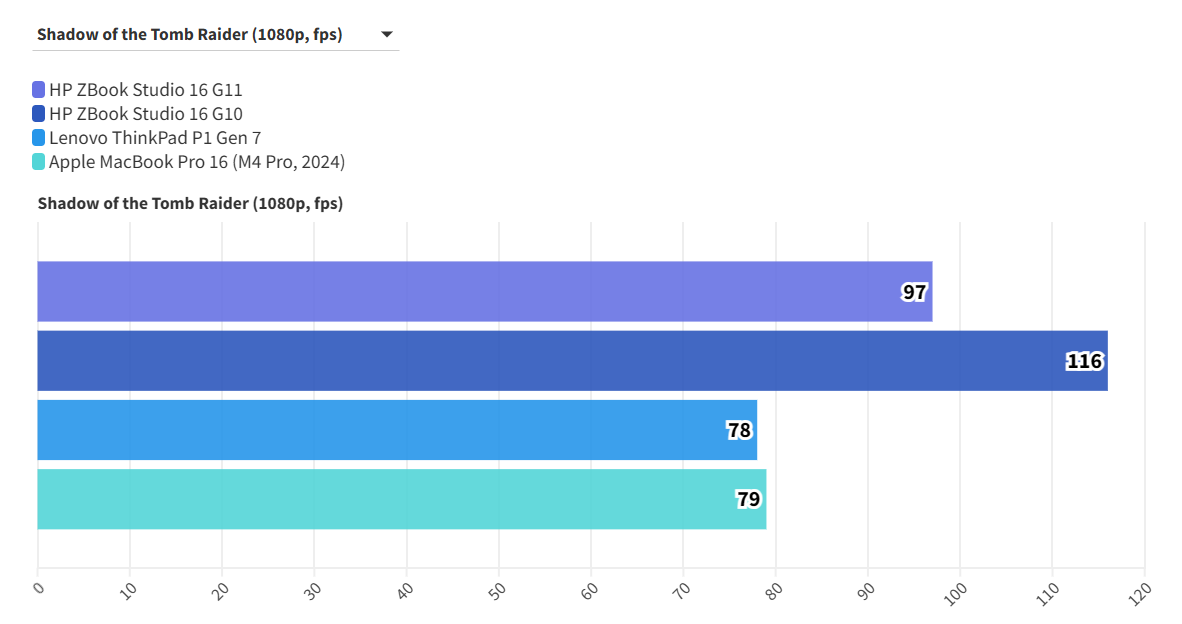HP ZBook Studio 16 G11 2