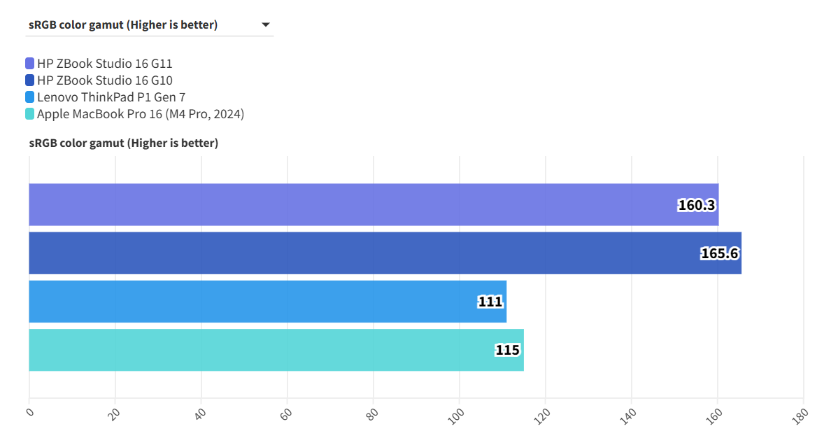 HP ZBook Studio 16 G11 20