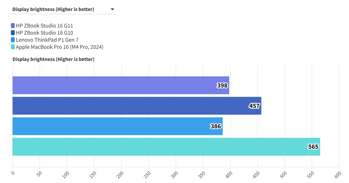 HP ZBook Studio 16 G11 21