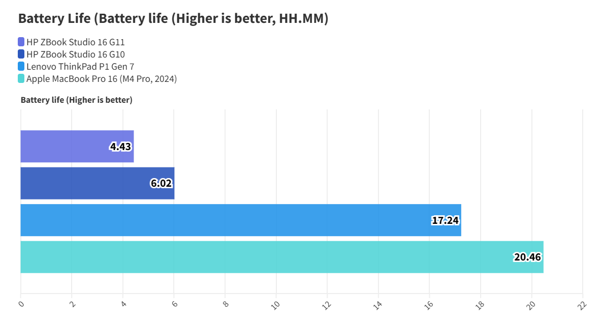 HP ZBook Studio 16 G11 22