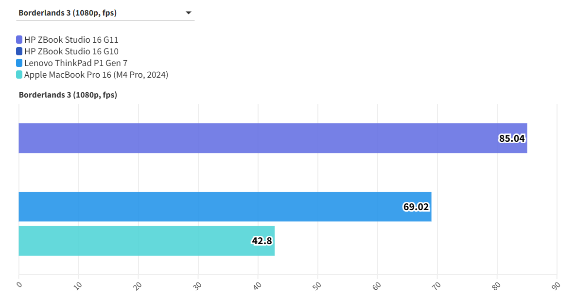 HP ZBook Studio 16 G11 3