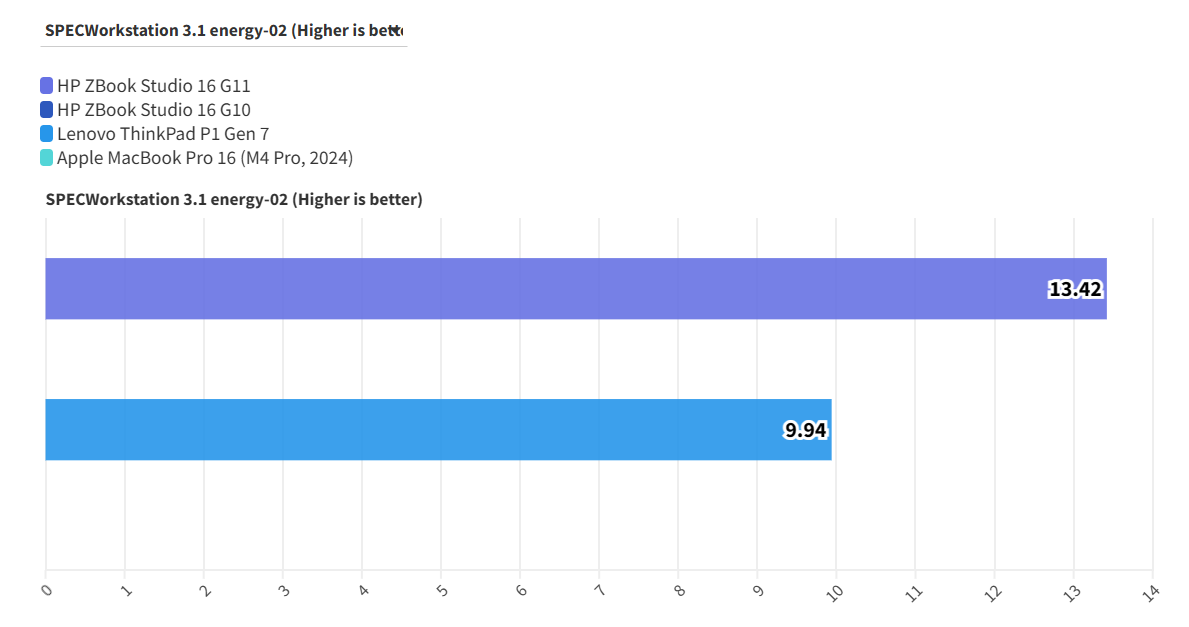HP ZBook Studio 16 G11 4