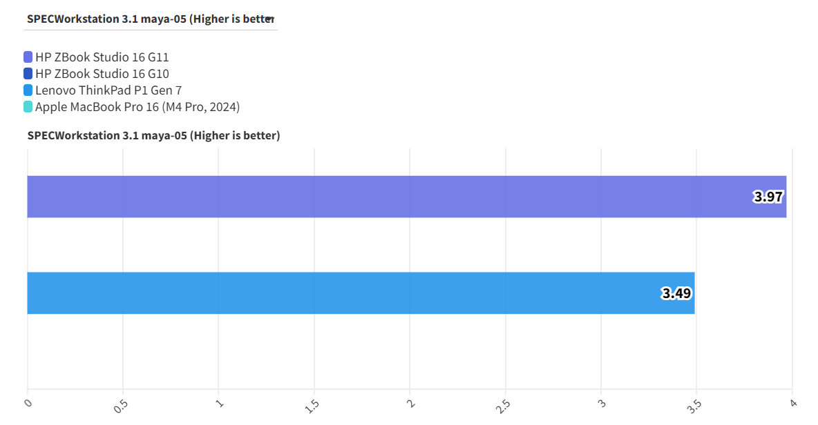 HP ZBook Studio 16 G11 5