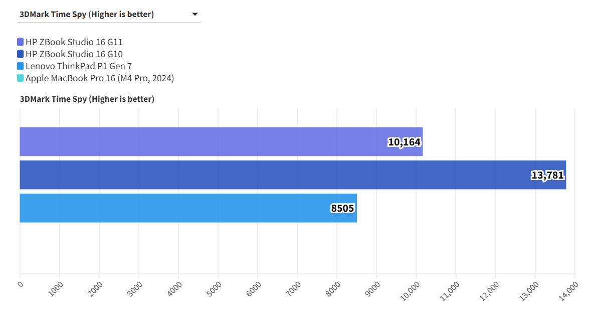HP ZBook Studio 16 G11 6