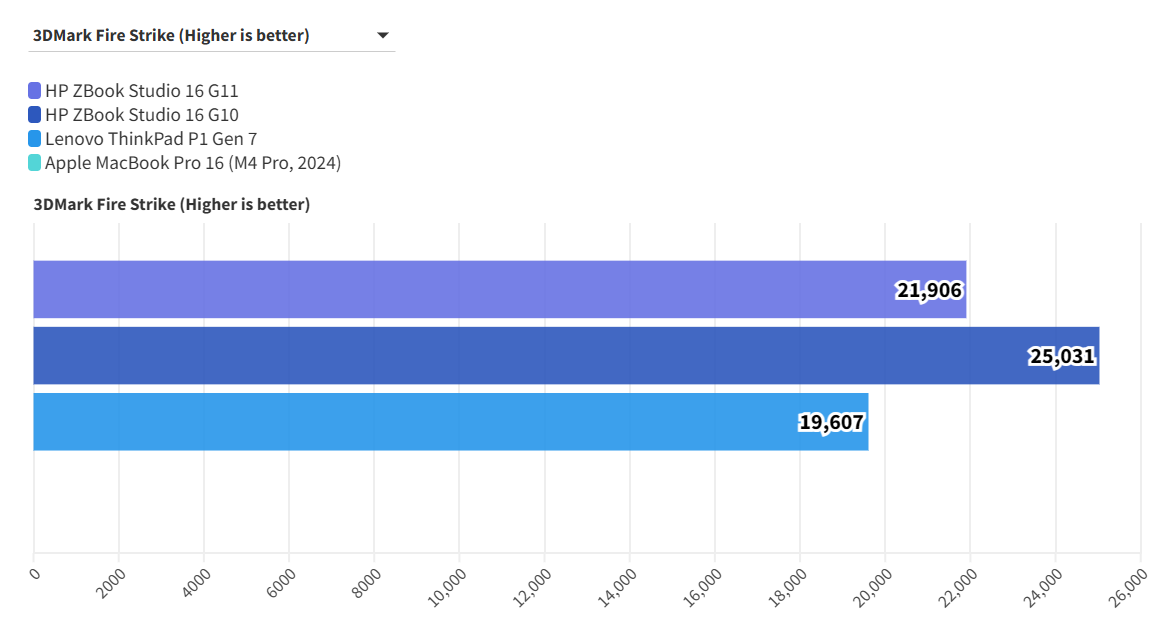 HP ZBook Studio 16 G11 7
