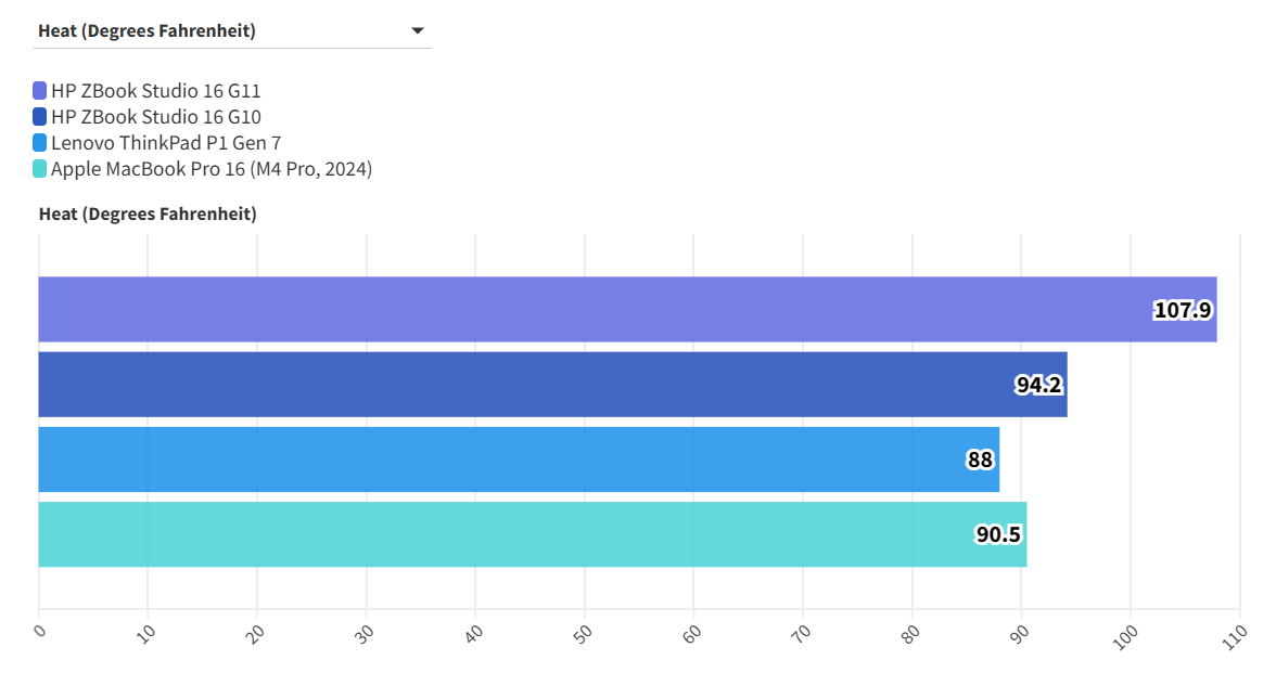 HP ZBook Studio 16 G11 8