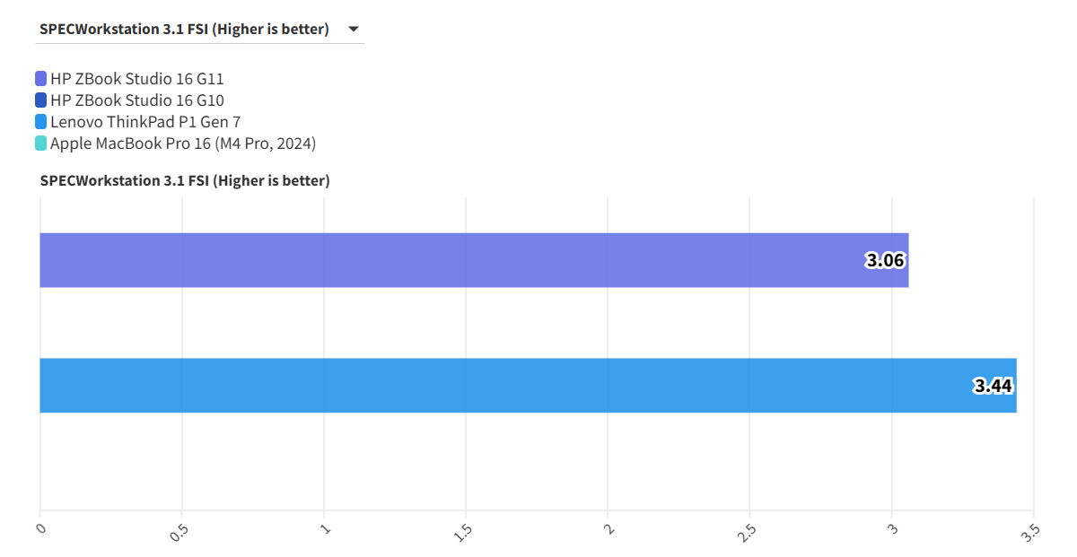 HP ZBook Studio 16 G11 9