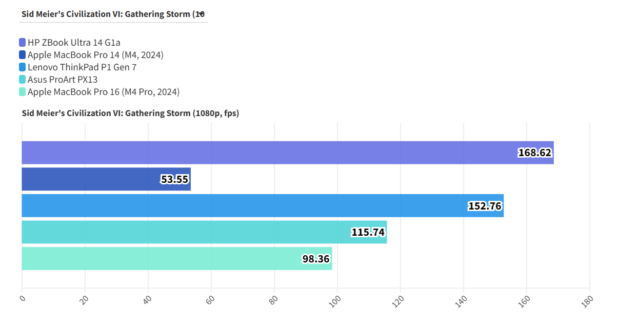 Đánh giá HP ZBook Ultra 14 G1a - "Trợ thủ" đắc lực cho dân thiết kế và kỹ thuật 67 HP ZBook Ultra 14 G1a 1
