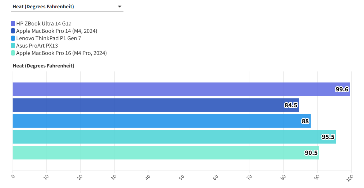 Đánh giá HP ZBook Ultra 14 G1a - "Trợ thủ" đắc lực cho dân thiết kế và kỹ thuật 57 HP ZBook Ultra 14 G1a 10