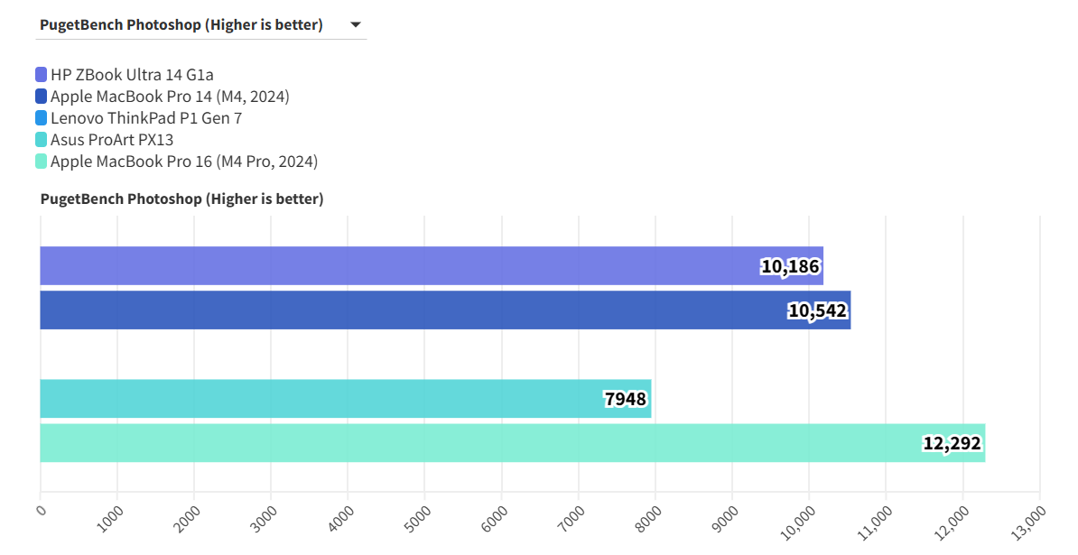 HP ZBook Ultra 14 G1a 11