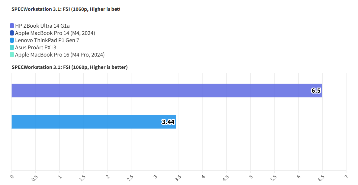 HP ZBook Ultra 14 G1a 12
