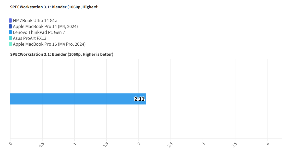 HP ZBook Ultra 14 G1a 13