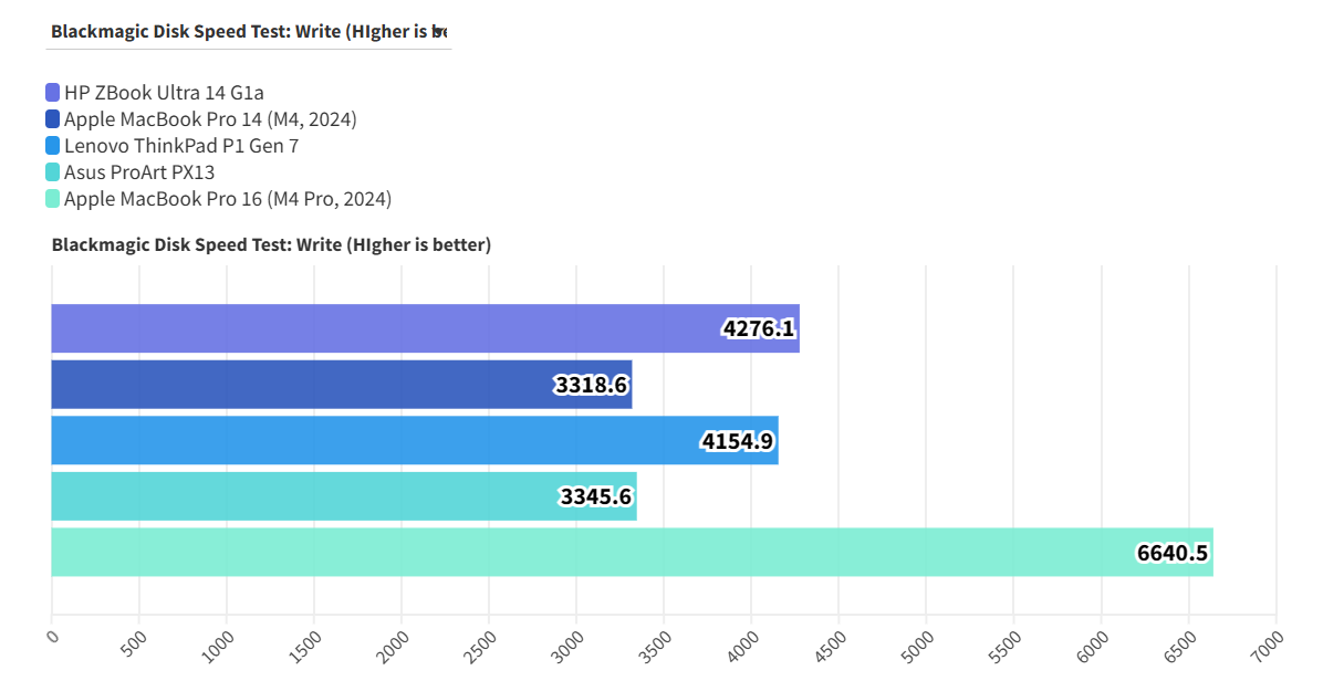 HP ZBook Ultra 14 G1a 14