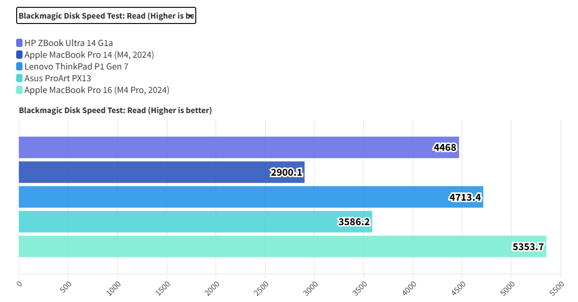 HP ZBook Ultra 14 G1a 15