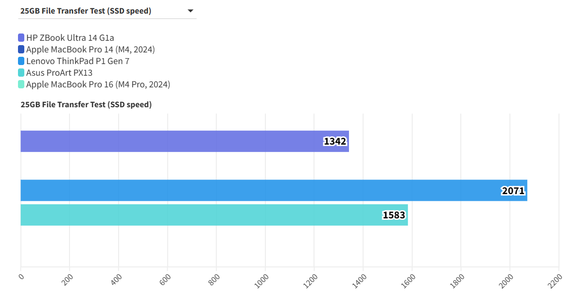 HP ZBook Ultra 14 G1a 16
