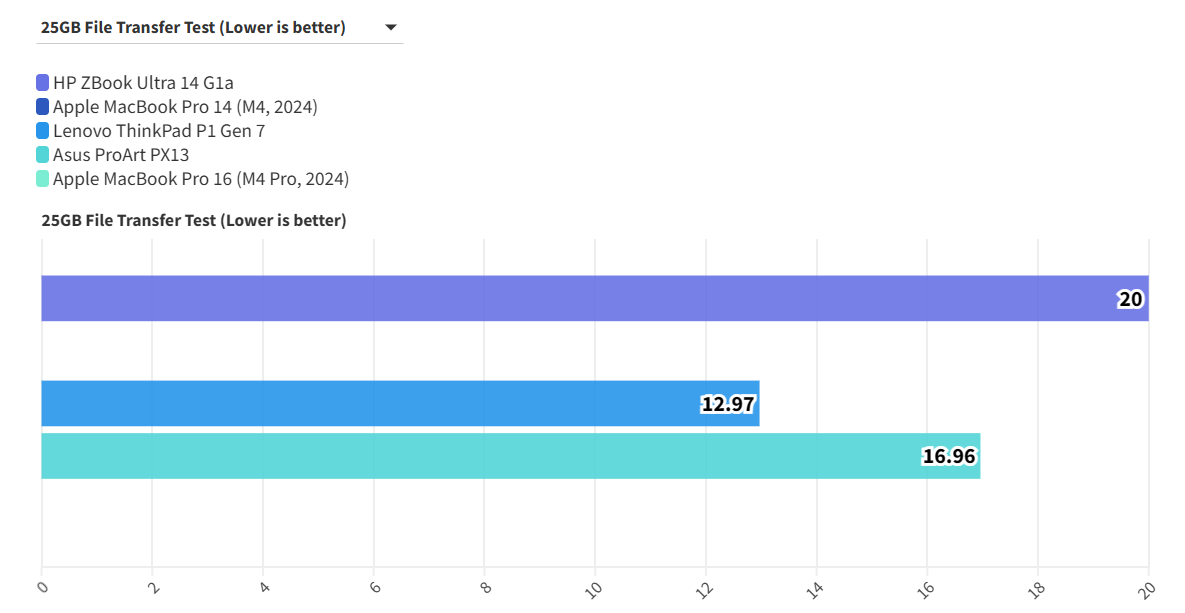HP ZBook Ultra 14 G1a 17