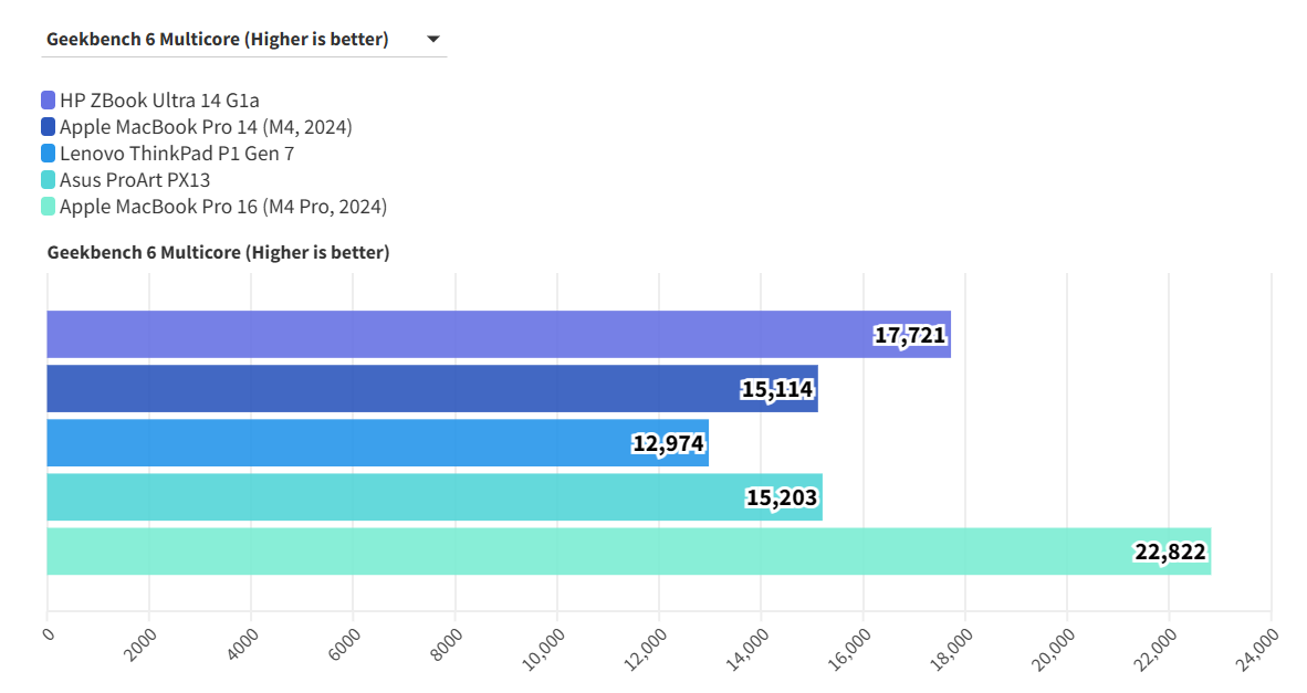 HP ZBook Ultra 14 G1a 19