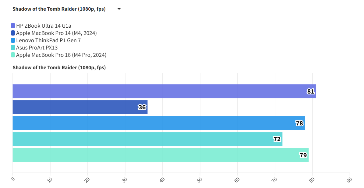 HP ZBook Ultra 14 G1a 2