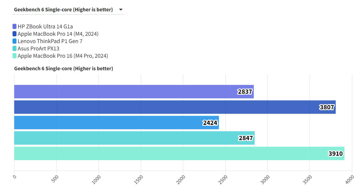 HP ZBook Ultra 14 G1a 20