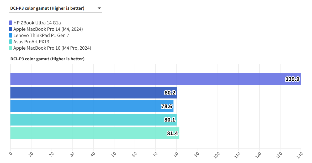 HP ZBook Ultra 14 G1a 22