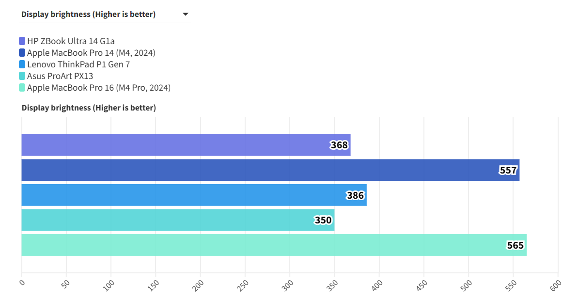 HP ZBook Ultra 14 G1a 24