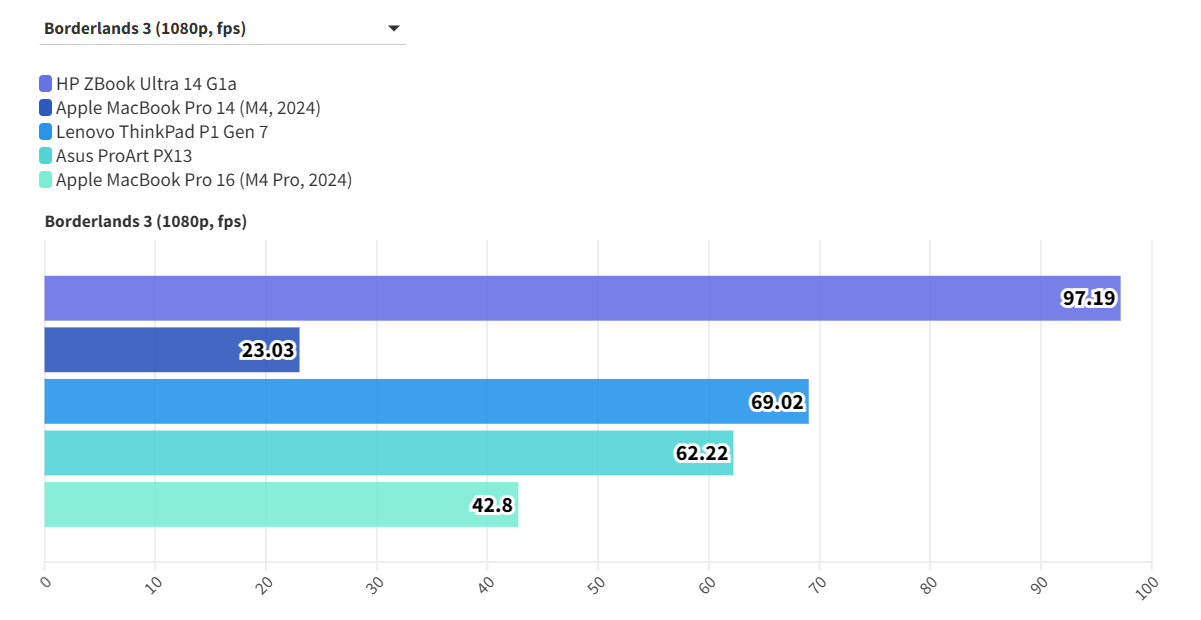 HP ZBook Ultra 14 G1a 3