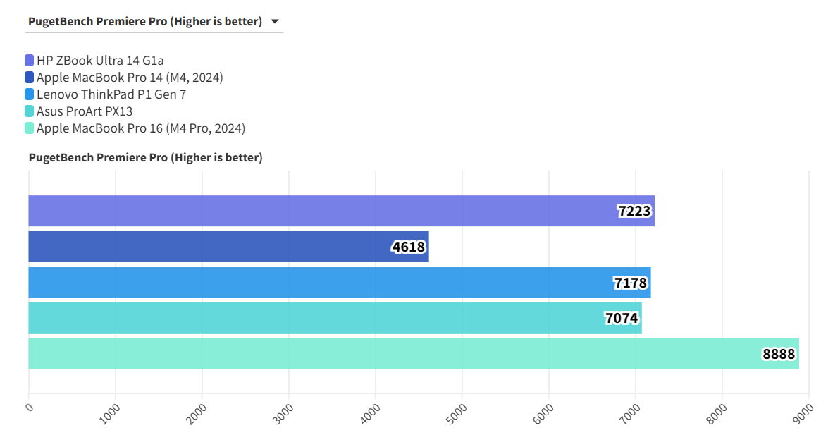 HP ZBook Ultra 14 G1a 4
